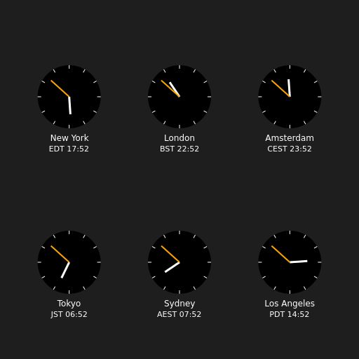 Clocks showing current time in various cities