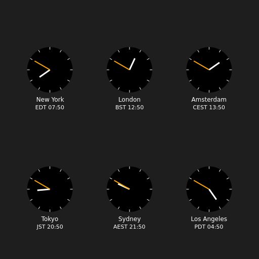 Clocks showing current time in various cities