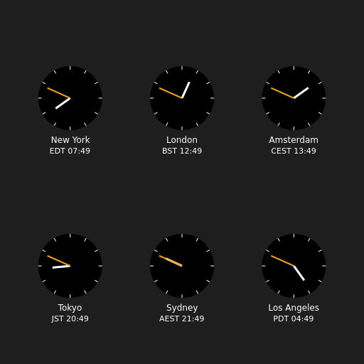 Clocks showing current time in various cities