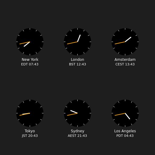 Clocks showing current time in various cities