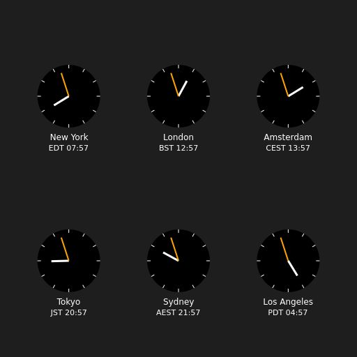 Clocks showing current time in various cities