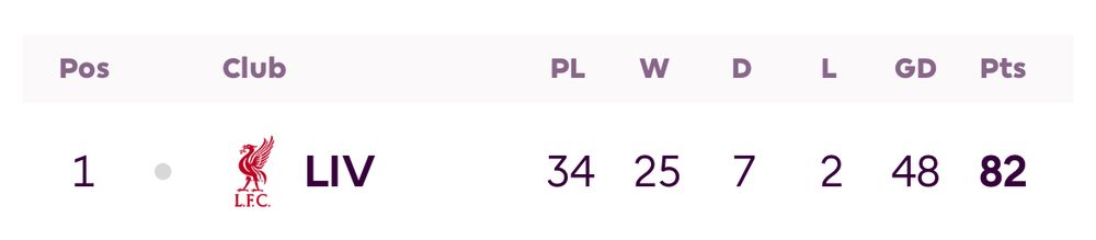 Liverpool are Premier League champions!