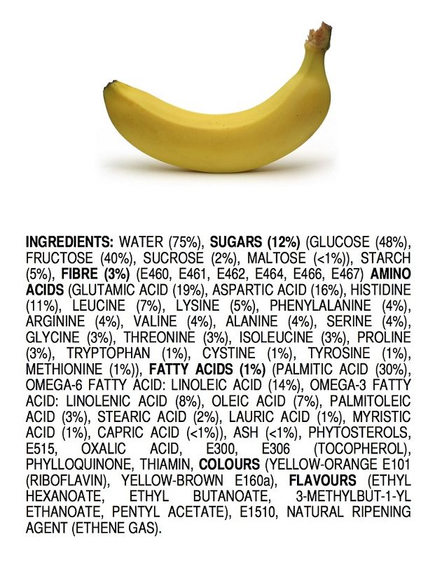 The chemical make-up of a banana.