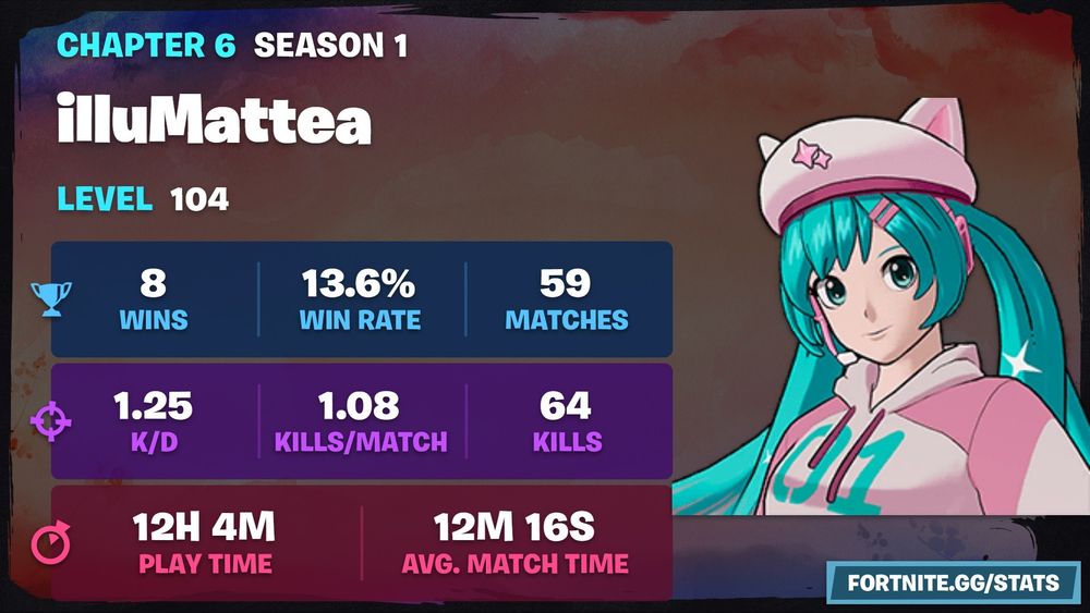 Mattea's Fortnite stats for Chapter 6, Season 1. A profile image of Hatsune Miku's Fortnite skin is to right of the stats.
