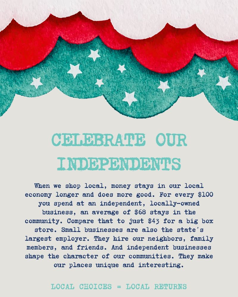 Background of soft gray. Under fluffy clouds of white, bright red, and starred teal, headline reads: "Celebrate Our Independents." Text reads: "When we shop local, money stays in our local economy longer and does more good. For every $100 you spend at an independent, locally-owned business, an average of $68 stays in the community. Compare that to just $43 for a big box store. Small businesses are also the state’s largest employer. They hire our neighbors, family members, and friends. And independent businesses shape the character of our communities. They make our places unique and interesting." Underneath, "Local Choices = Local Returns."