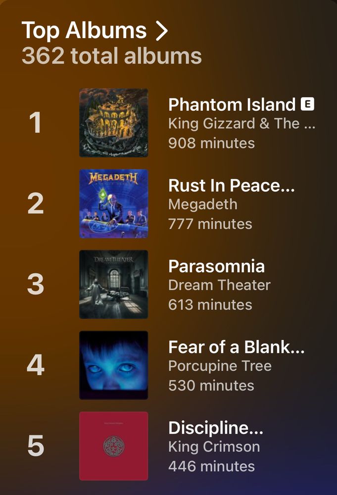 My top 5 albums of the year are Phantom Island, Rust In Peace, Parasomnia, Fear of a Blank Planet, and Discipline 