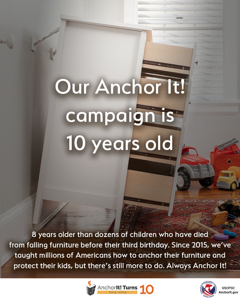 Picture of a dresser tipping over but stopped from falling by an anchor kit. The text reads: Our Anchor It! campaign is 10 years old. 8 years older than dozens of children who have died from falling furniture before their third birthday. Since 2015, we've taught millions of Americans how to anchor their furniture and protect their kids, but there's still more to do. Always Anchor It!
