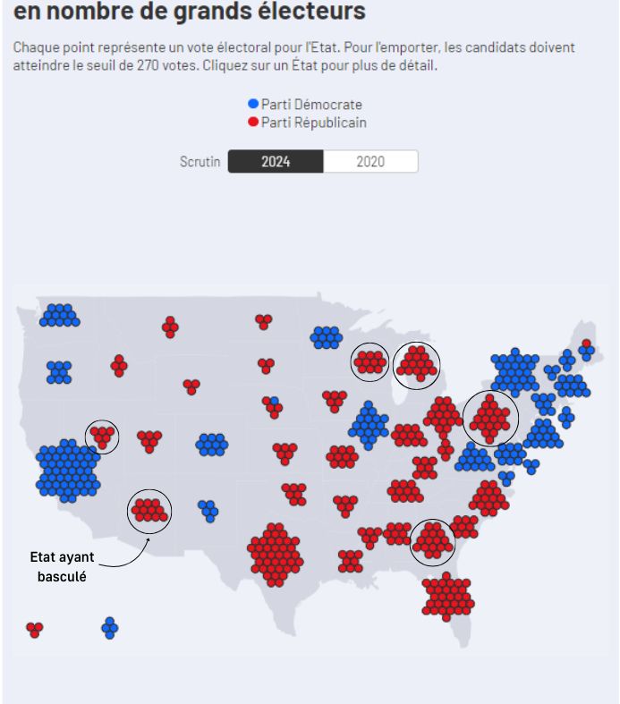 La carte des résultats de l'élection présidentielle aux Etats-Unis en nombre de grands électeurs, qui montre le poids des votes obtenus par Trump dans les Etats qui avaient voté Biden en 2020.