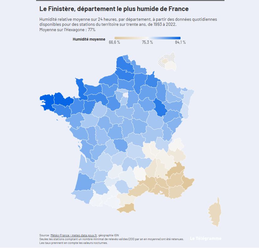 Carte de France par département montrant la moyenne du taux d'humidité sur 24 heures dans les stations du territoire sur trente ans, de 1993 à 2022. Le Finistère, les Côtes-d'Armor et la Manche ressortent en tête.
