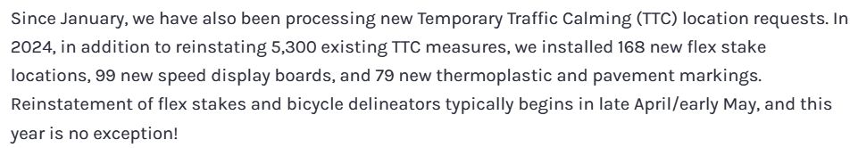 Since January, we have also been processing new Temporary Traffic Calming (TTC) location requests. In 2024, in addition to reinstating 5,300 existing TTC measures, we installed 168 new flex stake locations, 99 new speed display boards, and 79 new thermoplastic and pavement markings. Reinstatement of flex stakes and bicycle delineators typically begins in late April/early May, and this year is no exception!