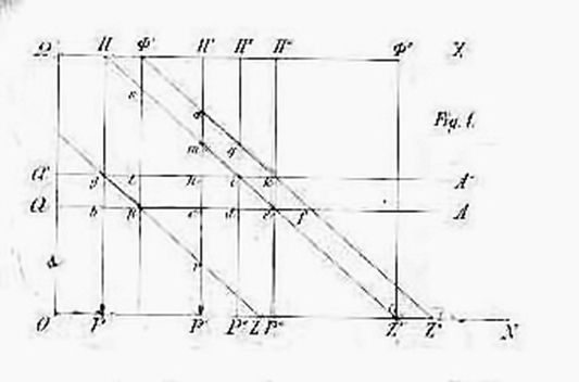 Lexis introduced his diagram in his book ‘Introduction to the Theory of Population Statistics’ 1875.