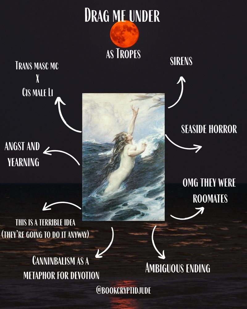 Background of a red moon above a dark sea. Title reads “Drag Me Under as Tropes”. In the center of the image is a painting of a person jumping out of the waves to try to catch a flying fish. The trope map around it reads “trans masc mc x cis male LI, sirens, seaside horror, omg they were roommates, ambiguous ending, cannibalism as a metaphor for devotion, this is a terrible idea (they’re going to do it anyway), angst and yearning”.