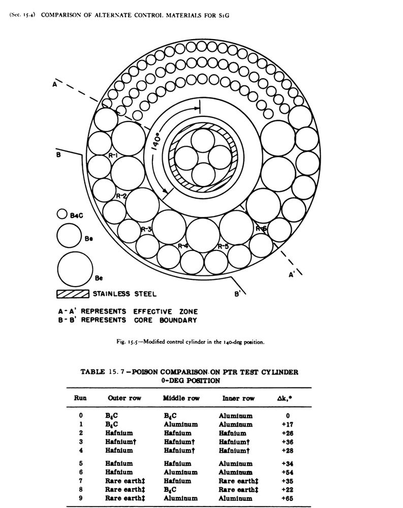real control drum design  https://babel.hathitrust.org/cgi/pt?id=mdp.39015001554800&seq=216&view=1up