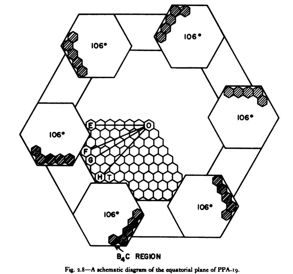 core diagram showing rotating control drum mockups from ppa-19