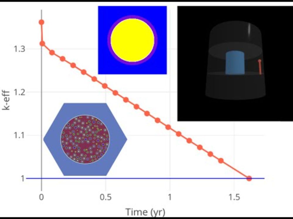 Neutronics Scoping Tool demonstration