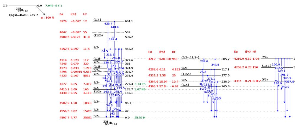 U-235 decay scheme