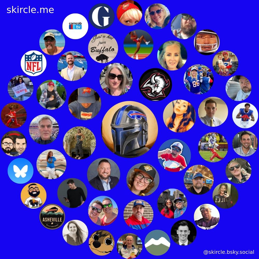 Interaction Map, based on my interactions within Bluesky. 