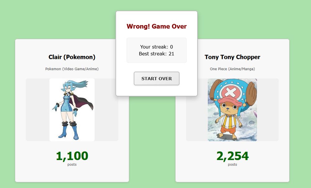 A game over screen on Rule 34dle. Clair from Pokemon has 1,100 posts on the site. Tony Tony Chopper from One Piece has 2,254 posts on the site.