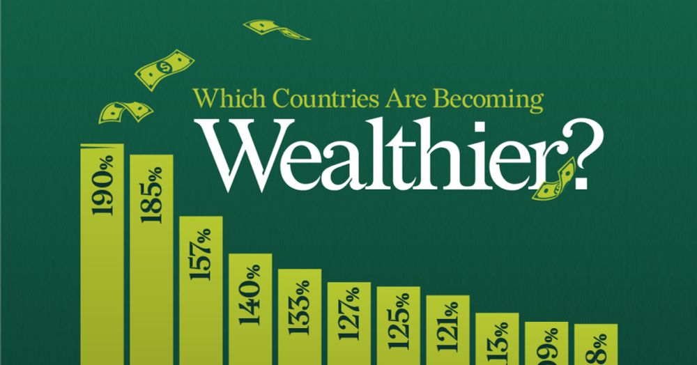 Ranked: Which Countries Are Becoming Wealthier? (2010-2023)