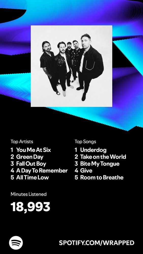 My Spotify wrapped doesn't change very often - it's usually whoever I've been to see / booked to see live in the last 12 months 😂 but I am quite proud to be in the top 0.05% of YMA6 fans 🎵