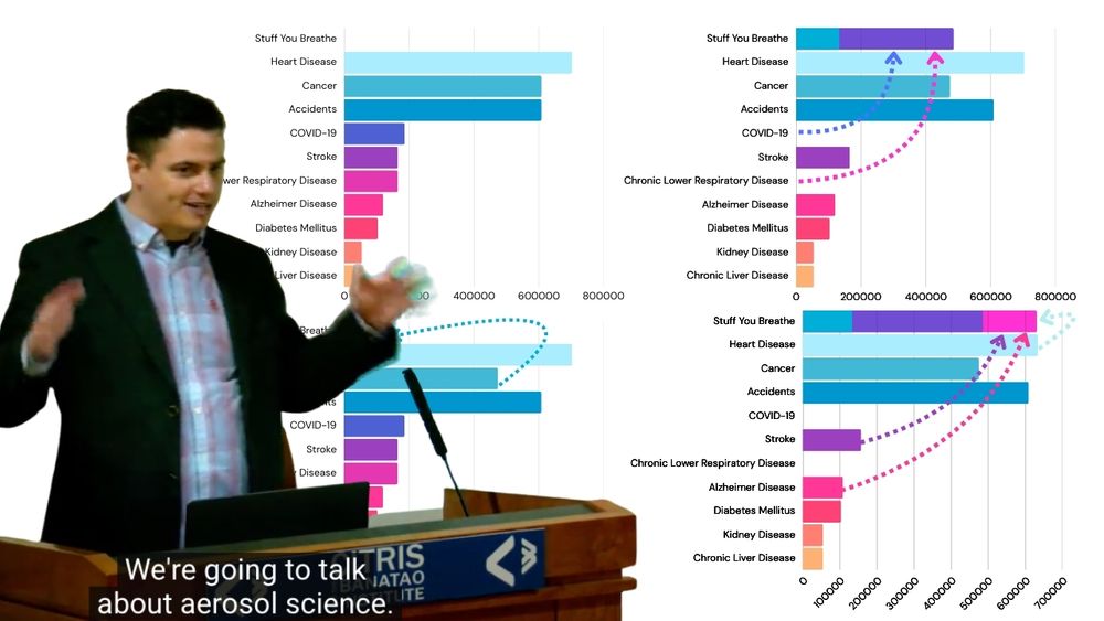 Aaron Collins stands at a podium saying "we're going to talk about aerosol science". Behind him are four charts taken from the slides demonstrating the largest causes of American mortality in 2022. 