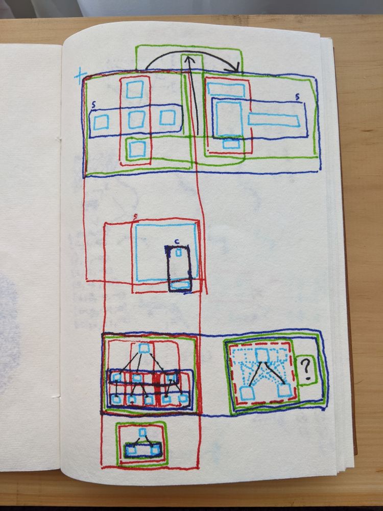 A drawing consisting of many overlapping and containing boxes following some rules: boxes in red boxes are vertically juxtaposed, boxes in blue boxes are horizontally juxtaposed, green boxes are for grouping, cyan boxes are either empty or unrelated to any boxes inside or overlapping them.