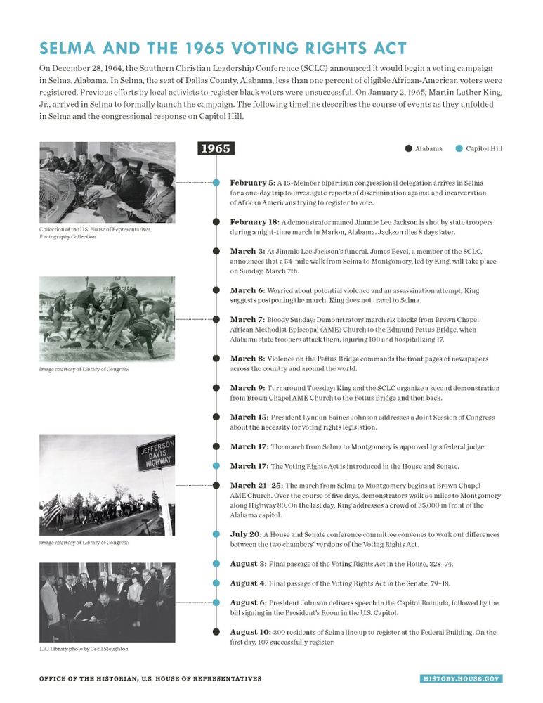 Timeline of events in Selma, AL, in 1965 and the passage of the Voting Rights Act
