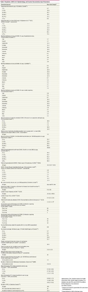 Cost-Utility Analysis of COVID-19 Vaccination Strategies for Endemic SARS-CoV-2