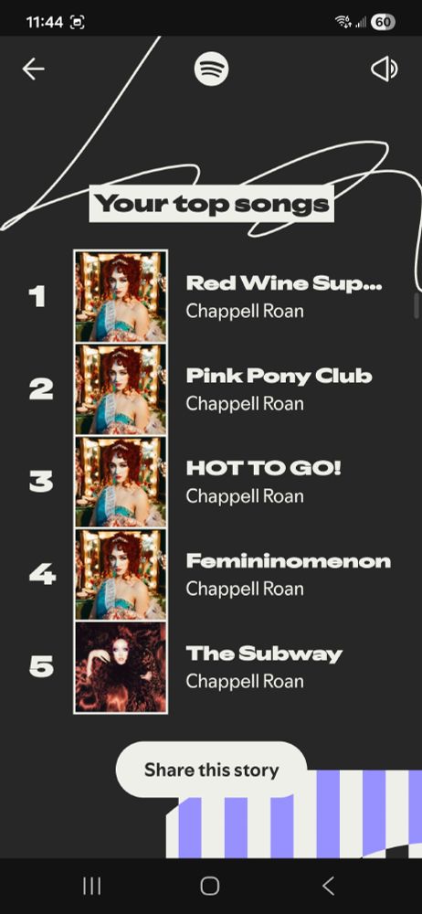A Spotify Wrapped screenshot showing "Your top songs". They are: 1. Red Wine Supernova, 2. Pink Pony Club, 3. Hot to Go!, 4. Femininomenon, 5. The Subway, all by Chappell Roan.