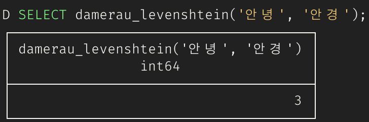 A screenshot of a database system claiming that the Damerau-Levenshtein ("edit distance") between 안녕 and 안경 is 3.