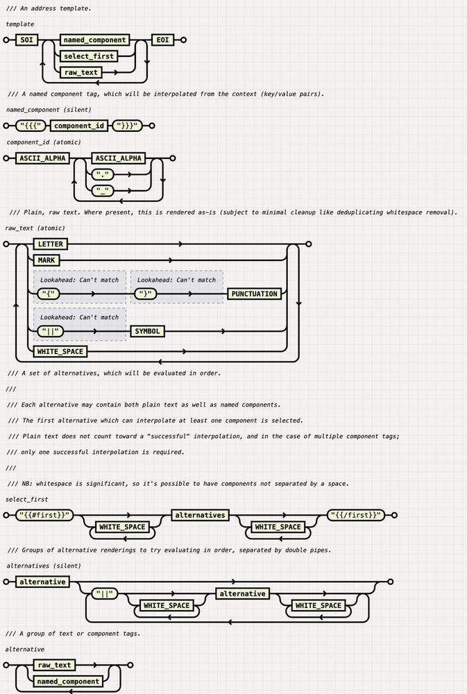 A railroad diagram in the style of the original JSON spec showing valid tokens, sequence, and repetition rules. 