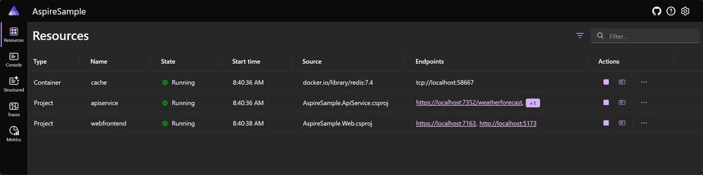 .NET Aspire dashboard.