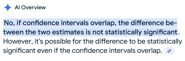 Google Gemini answers: No, if confidence intervals overlap, the difference between the two estimates is not statistically significant. However, it's possible for the difference to be statistically significant even if the confidence intervals overlap.