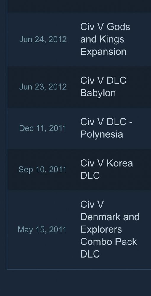 Five Civilization V DLC packs