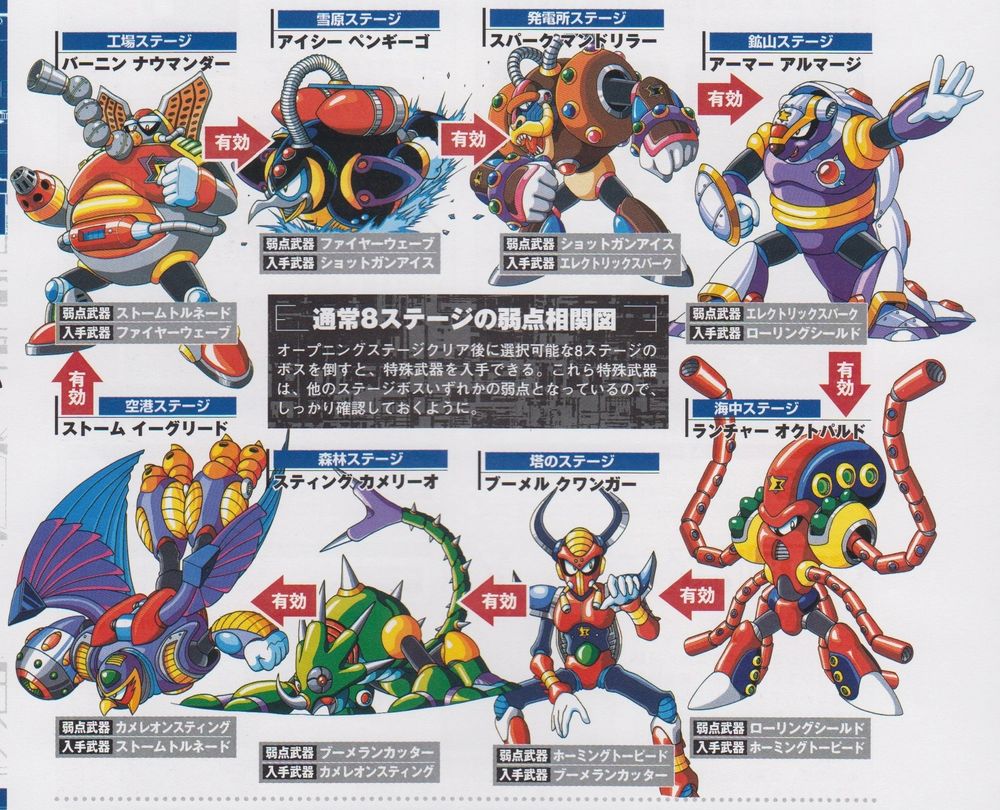 Mega Man X 1's suggested boss order according to the Compendium of Rockman X (2005)
