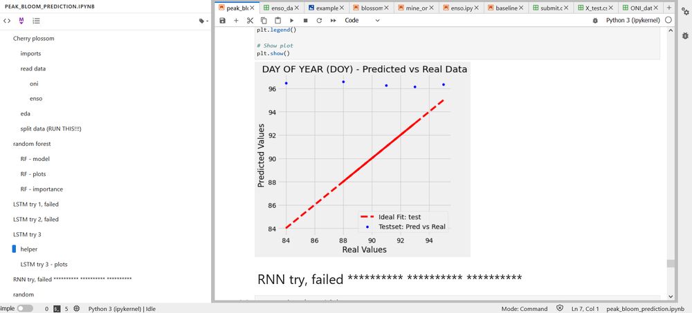 Python/Matplotlib, showing (bad) prediction results.
