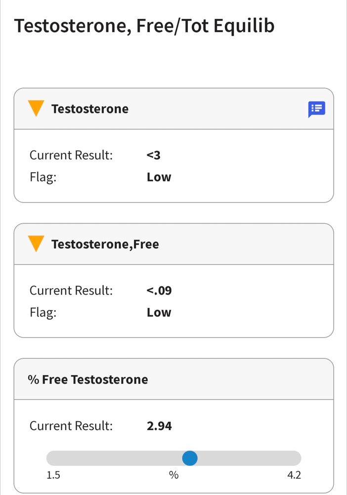 Lab results for testosterone.
T =<3
T Free =<.09
%free T =2.94
