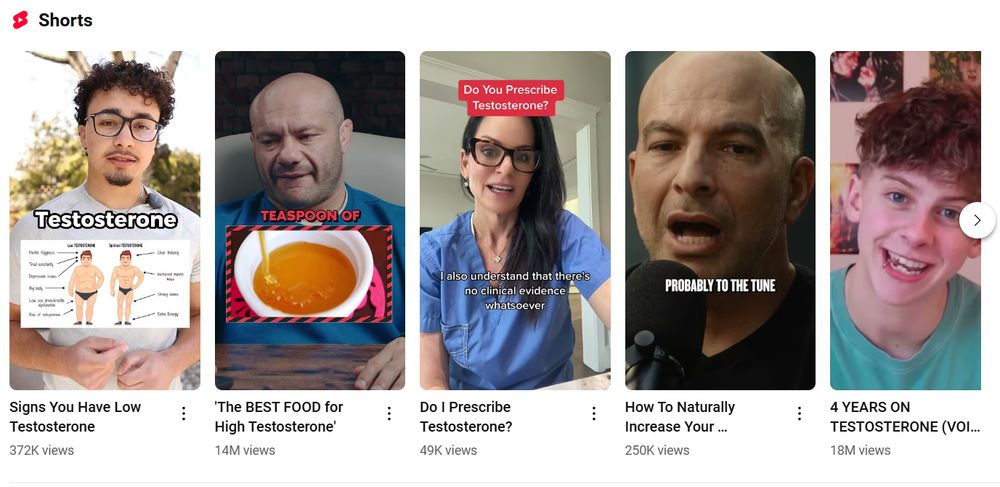 A screenshot of five thumbnails for You Tube shorts. A young man talks over a cartoon graphic of two men and the caption "signs you have low testosterone." A second talking head advertises "the best food for high testosterone." A woman in medical scrubs answers the question "do you prescribe testosterone" with a snippet of dialogue reading "I understand there is no clinical evidence whatsoever." A bald man talking into a mike over the title "how to naturally increase your..." And a photograph of a young teen male overlays the title "four years on testosterone." All videos have hundreds of thousands to millions of views.