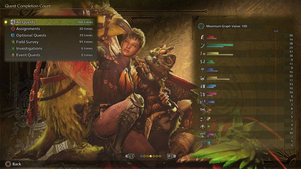 Monster Hunter Wilds - A chart showing total weapon usage.