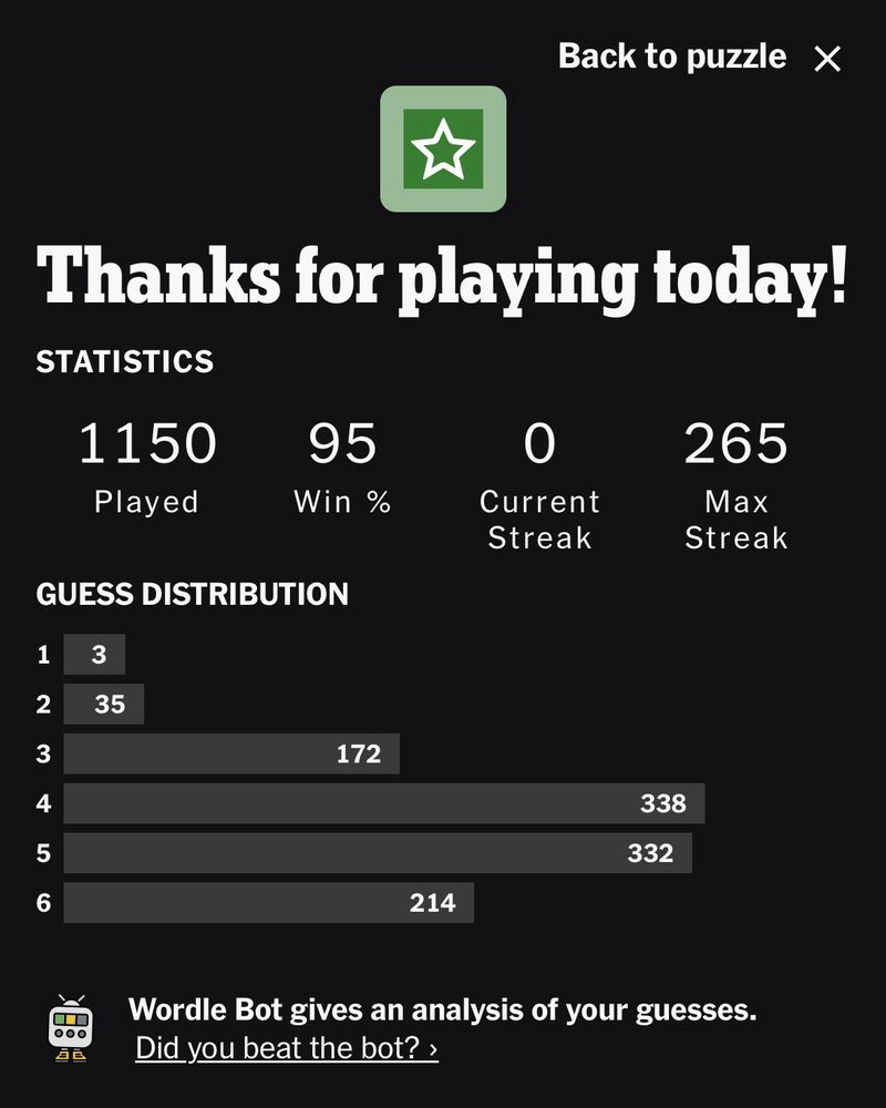 A screenshot of Wordle showing a 265-day streak being broken today