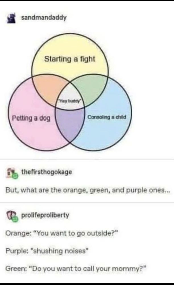 Venn Diagram - Starting a fight, Petting a dog, Consoling a child 