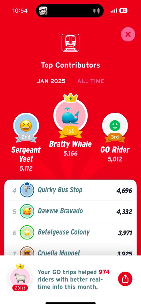 The Transit app’s leader board for most helpful members maybe one day I’ll be number one 🥰