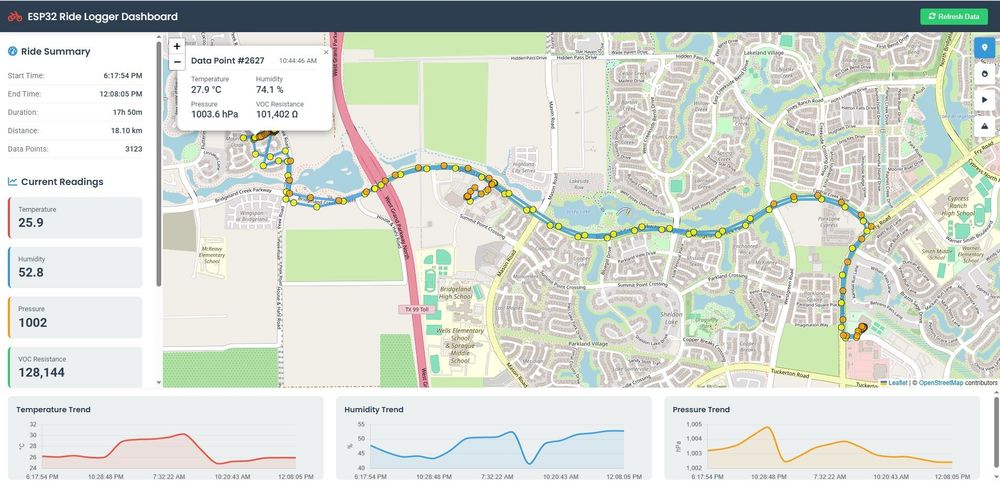 Visual dashboard showing the mapped data, including data captured, trending analysis, and other UI.
