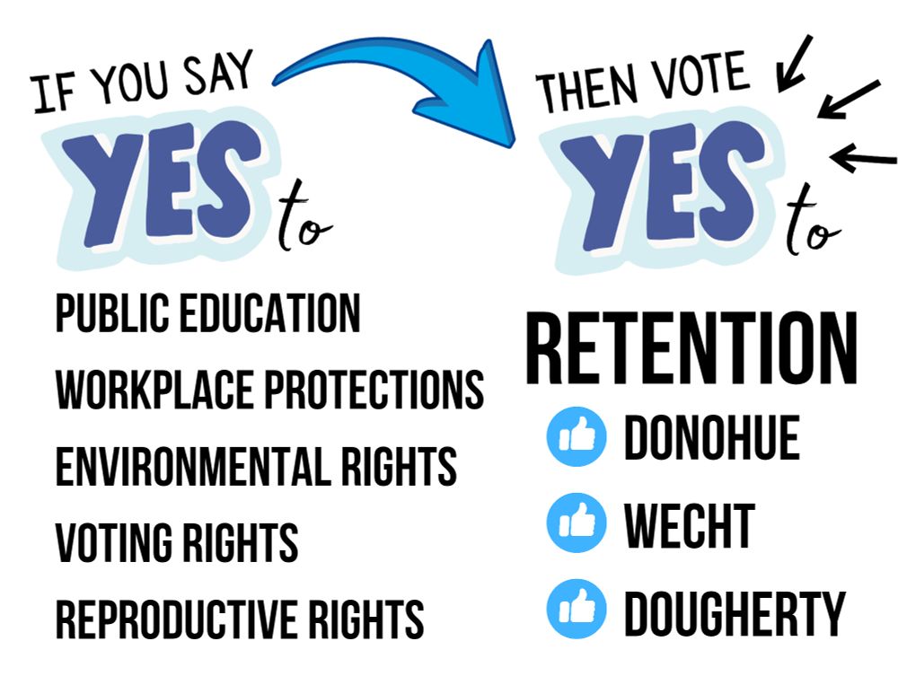 If you say yes to public education, workplace protections, environmental rights, voting rights, reproductive rights, then vote yes to retention Donohue, Wecht, Dougherty
