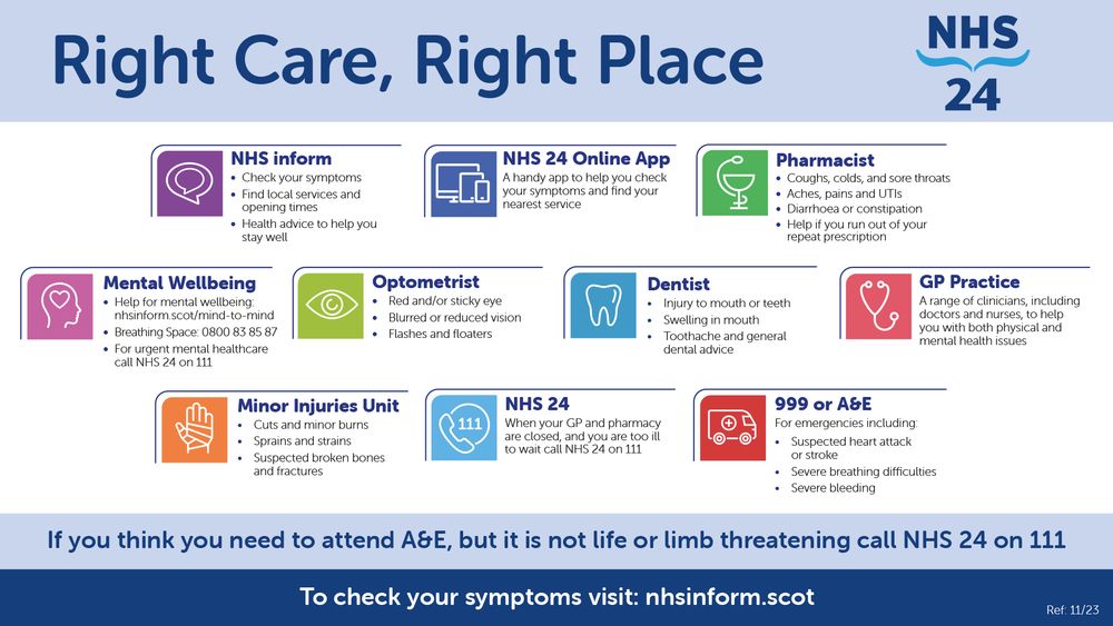 Infographic outlining NHS 24 services for right care, including pharmacist, dentist, optometrist, mental wellbeing support, and emergency contacts.