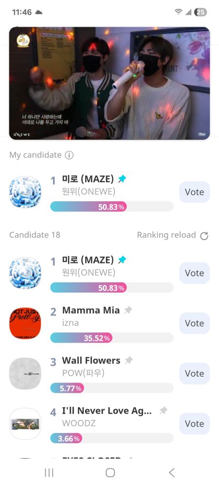 Screenshot of Idolchamp app Onewe Maze at #1 wirh 50.83% and Izna Mamma Mia @#2 with 35.52%
