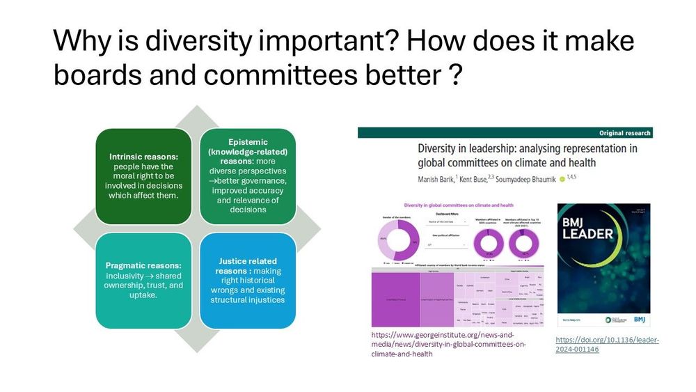 Graphic titled “Why is diversity important? How does it make boards and committees better?” It features a visual with four colored boxes explaining different reasons for diversity:
1.	Intrinsic reasons (green box) – People have the moral right to be involved in decisions that affect them.
2.	Epistemic (knowledge-related) reasons (light green box) – Diverse perspectives lead to better governance, improved accuracy, and more relevant decisions.
3.	Pragmatic reasons (blue-green box) – Inclusivity leads to shared ownership, trust, and uptake.
4.	Justice-related reasons (blue box) – Addresses historical wrongs and structural injustices.
On the right side, there’s a screenshot of a research paper titled “Diversity in leadership: analysing representation in global committees on climate and health” by Manish Barik, Kent Buse, and Soumyadeep Bhaumik, published in BMJ Leader. It includes pie charts and a matrix showing diversity data