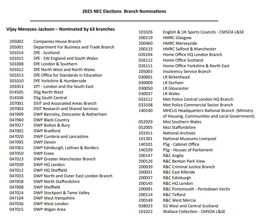 List of branch nominations received for 2025-26 NEC