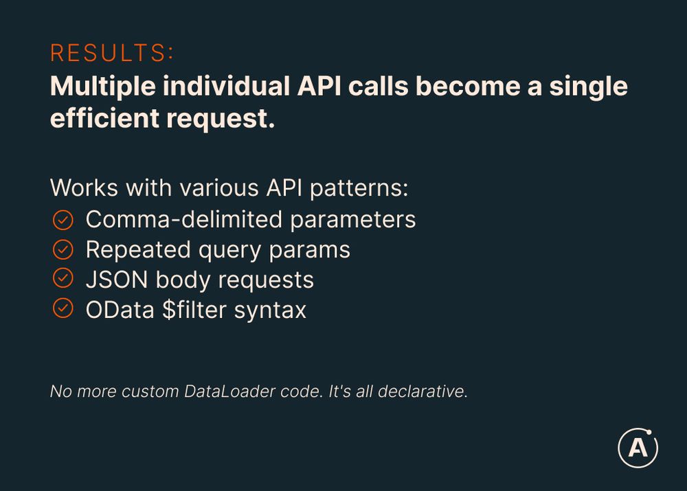 Results: Multiple individual API calls become a single efficient request.