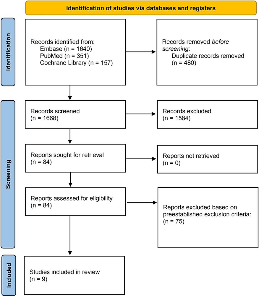 Semaglutide Versus Other Glucagon-Like Peptide-1 Agonists for Weight Loss in Type 2 Diabetes Patients: A Systematic Review and Meta-Analysis